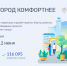 До завершения Всероссийского голосования за благоустройство осталось две недели – более 116 тысяч жителей Чувашии уже определились! - Батыревский район